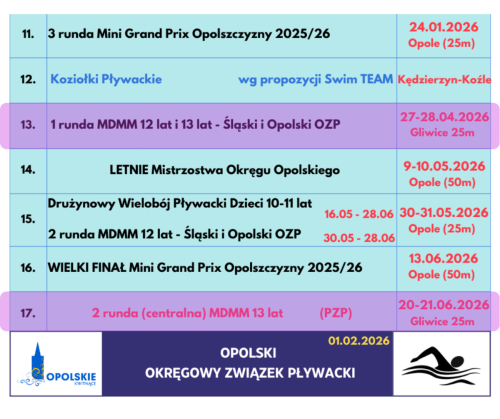 Lokalizacje MDMM13-2026 - 2 Runda 2026