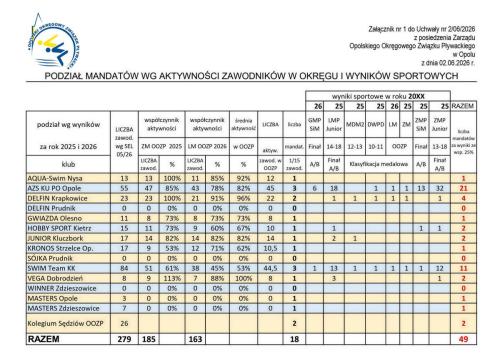 podzial-mandatow-2026 2